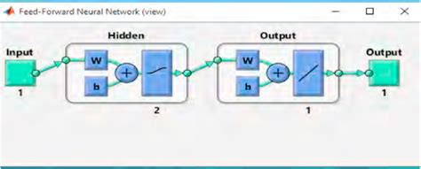 Image result for Neural Network Example MATLAB