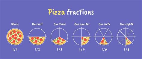 Ułamki pizzy Ułamek ciasta lub ułamkowa pizza na plasterkach odpowiada ...