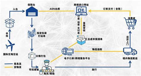 浙江湖州跨境电商综试区业务量首次破百亿 - 知乎