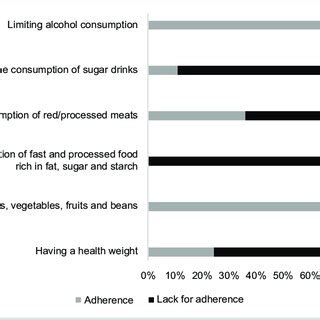 Adherence Problems 的图像结果