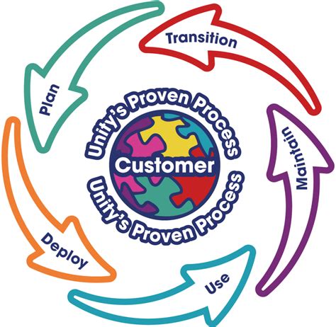 Image result for Unity World Design