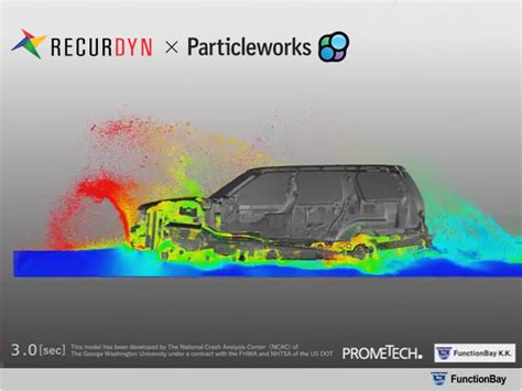 Function Dynamics India Pvt Ltd