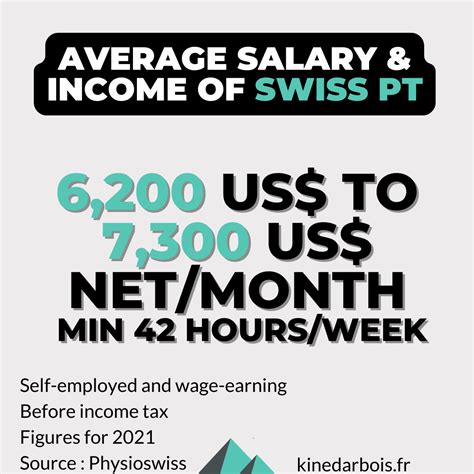 How to Become a Physiotherapist in Switzerland? +Salary