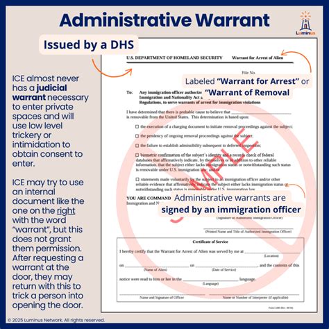 Judicial Warrant vs. Administrative Warrant - Luminus