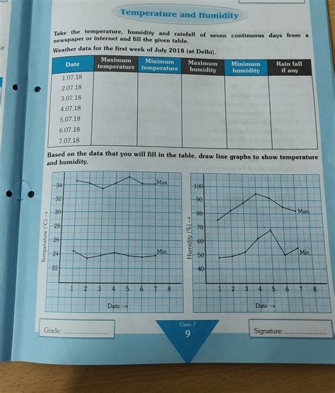 er.f yourTake the temperature, humidity and rainfall of seven ...