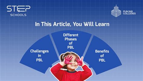 Image result for PBL Examples