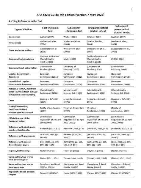 Image result for APA Style Guide