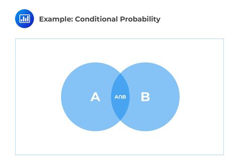 Image result for Conditional Probability