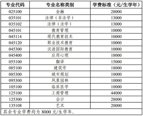 【重要通知】天津大学2023年VS2022年硕士学位研究生招生简章对比一览 - 知乎