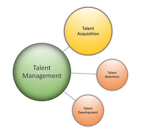 EDSI - 5 Key Talent Acquisition Strategies for Hiring Better Talent…