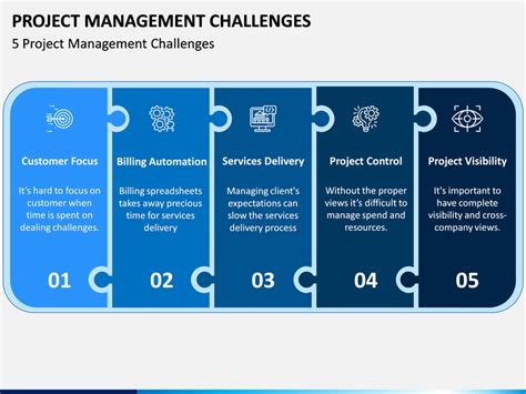 Image result for CMC Challenges for Project Management