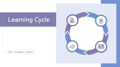 Image result for Learning Cycle Template