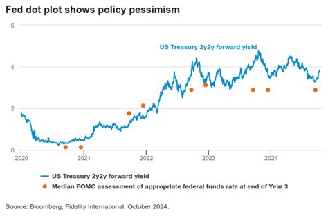 Image result for Fixed Income Rates