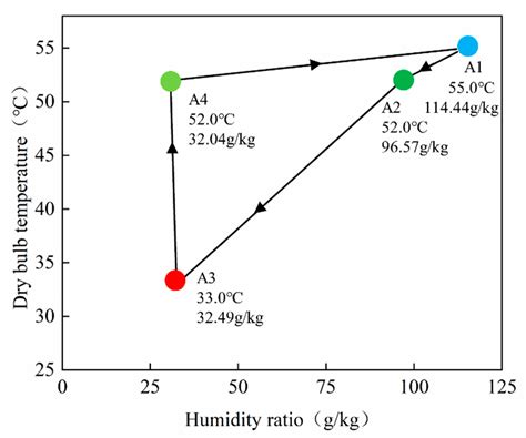 Design and Experimental Study on a New Closed-Cycle Desalination System ...