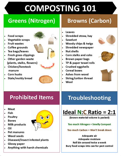Image result for Composting Materials