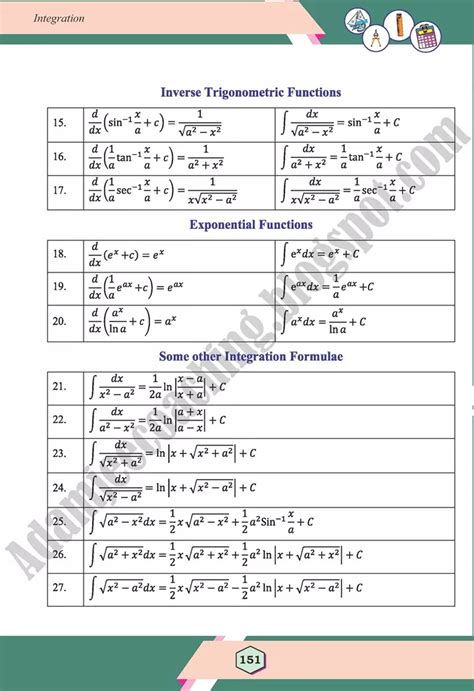 Maths Integration Class 12th 的图像结果
