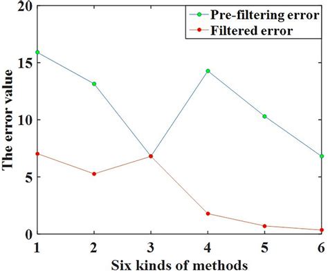 Image result for Error Tracking DB Diagram