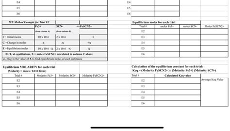 Graphing Absorbance Using Excel 的图像结果