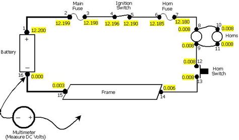 Image result for Volts Testing Testing Script