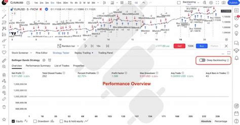 Trading View Backtesting Free 的图像结果
