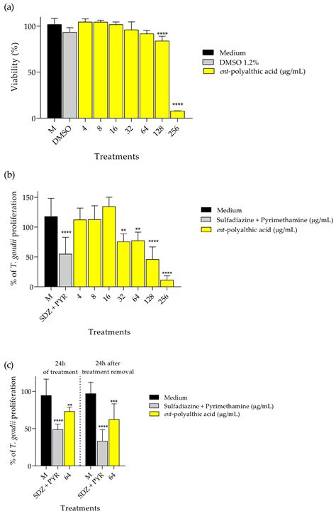 Polyalthic Acid from Copaifera lucens Demonstrates Anticariogenic and ...