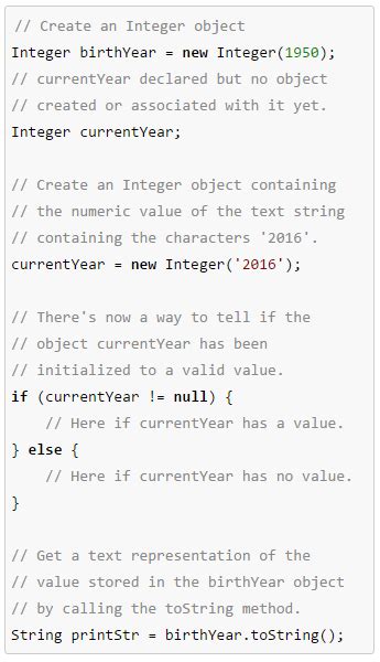 Int Java 的图像结果