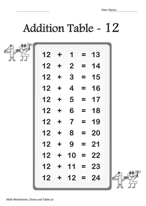 Image result for Mod 12 Addition Table