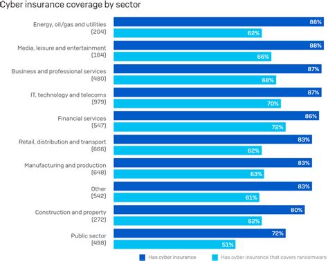 Image result for Cyber Security Insurance Explained