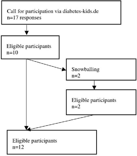 Recruiting Process 的图像结果