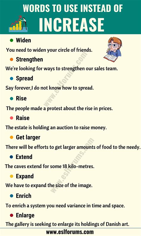 INCREASE Synonym: List of 15 Synonyms for Increase with Examples - ESL ...