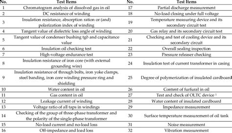 Insulation Test Test 4 Core Core 的图像结果
