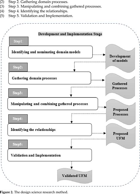 Image result for Forensic Science Model