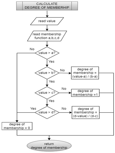 Real-Time Implementation of a Microcontroller-Based Coupled-Tank Water ...