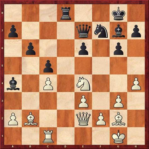 Image result for Chess Mastery Levels