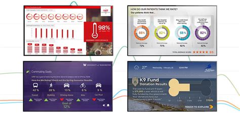 Mes Data Signage 的图像结果