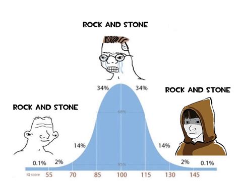 the only true bell curve meme : r/DeepRockGalactic