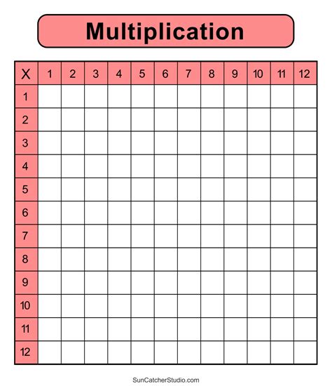 Free Printable Blank Multiplication Table 1-12 - FREE Printable A-Z