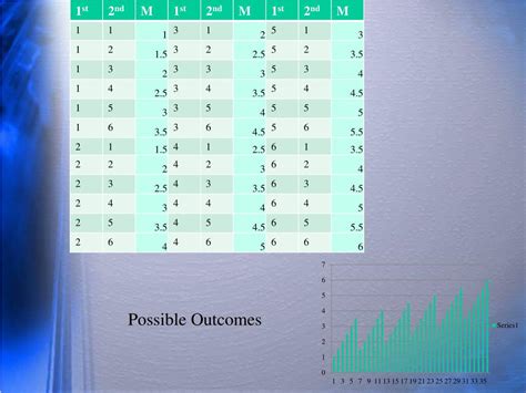 Image result for Sampling and Estimation Statistics