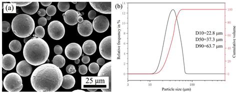 An Experimental Investigation into Residual Stress Control of 24CrNiMo ...