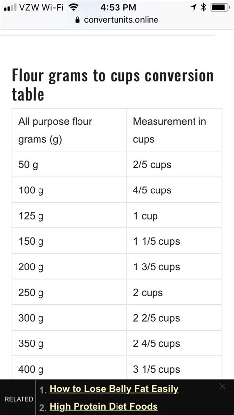 Flour Conversion Chart 的图像结果