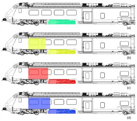 Sizing and Performance Analysis of Hydrogen- and Battery-Based ...