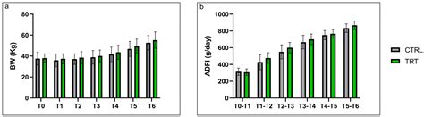 The Effects of Milk Replacer Supplemented with Ascophyllum nodosum as a ...