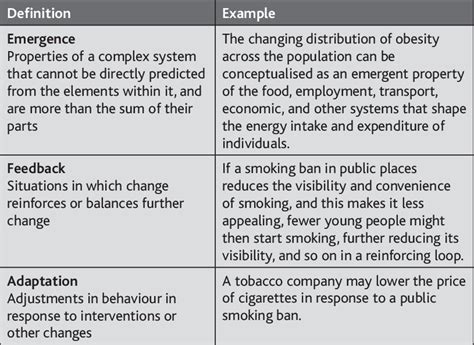 Image result for Introduction to Complex Systems