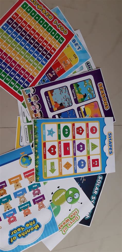 Chaka Chaundh Paper Alphabet, Numbers, Solar System and Maps Poster ...