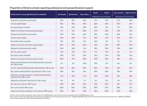 2021–2022 Annual Ontario School Survey Data Handbook - People for Education