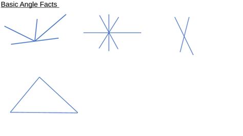 Image result for Basic Angles Formulas