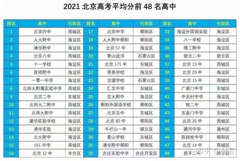 2015广州中考预测：700分以上可以报考的高中_中考_新东方在线