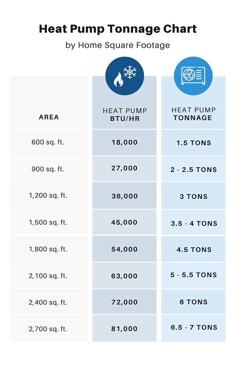Heat Pump Replacement Cost | Casey Services HVAC Inc