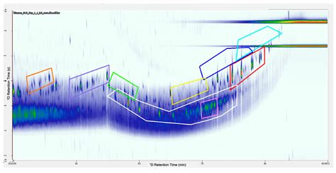Evaluation of the Performance of Cryogen-Free Thermal Modulation-Based ...
