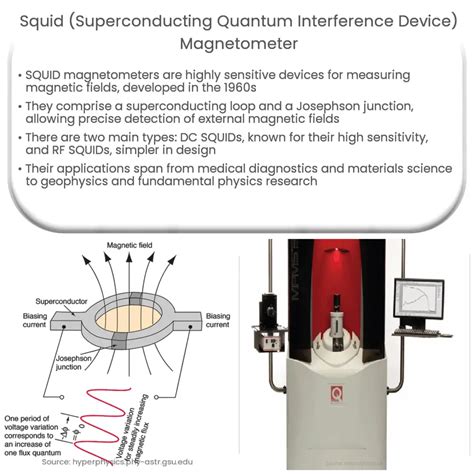 Image result for Magnetometer Types